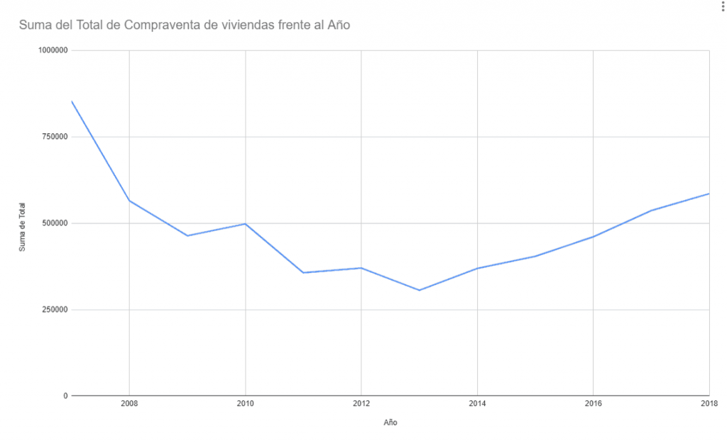 grafica-evolucion-compraventa-viviendas-crisis