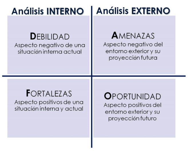 analisis-dafo-estrategia-marketing-digital