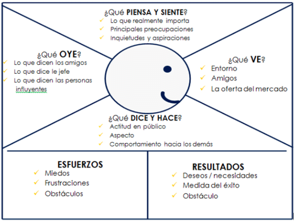 mapa-empatia-cliente-marketing-digital