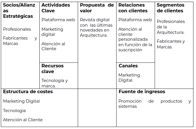 plataforma-arquitectura-business-model-canva