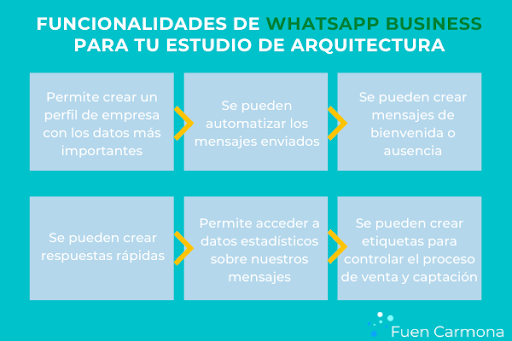 funcionalidades-whatsapp-business