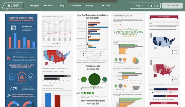 herramienta-infogram-creación-contenidos